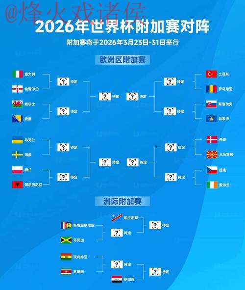 2026世界杯下注教程及热门投注策略揭秘 2026世界杯下注教程及热门投注策略揭秘